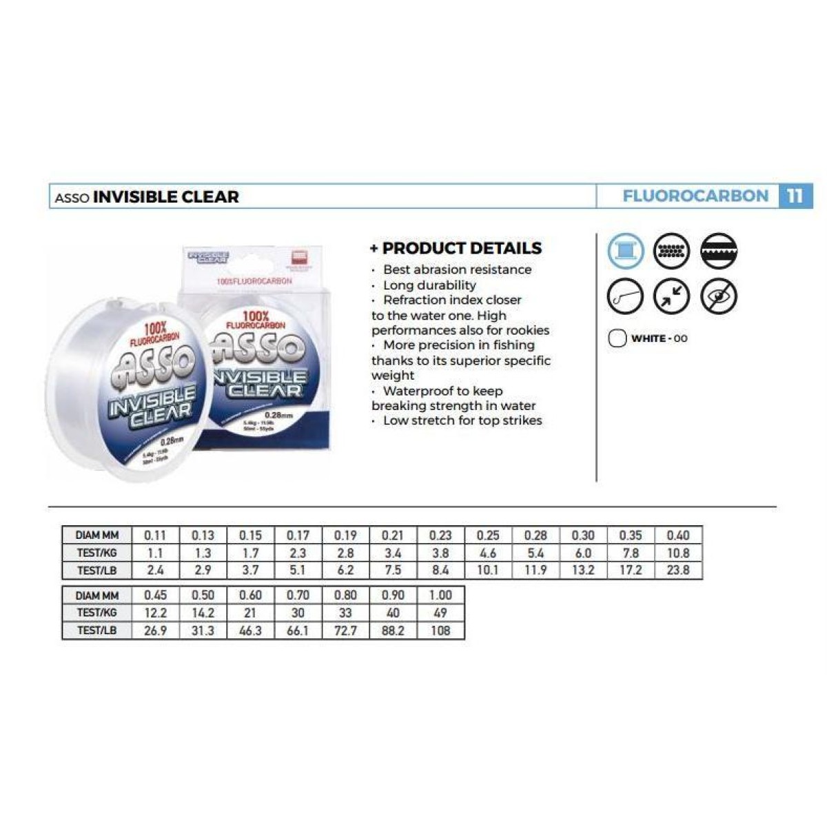Asso Invisible Clear %100 Fluorocarbon Misina